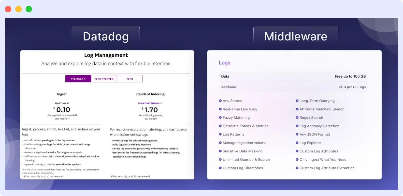 Log monitoring Datadog pricing