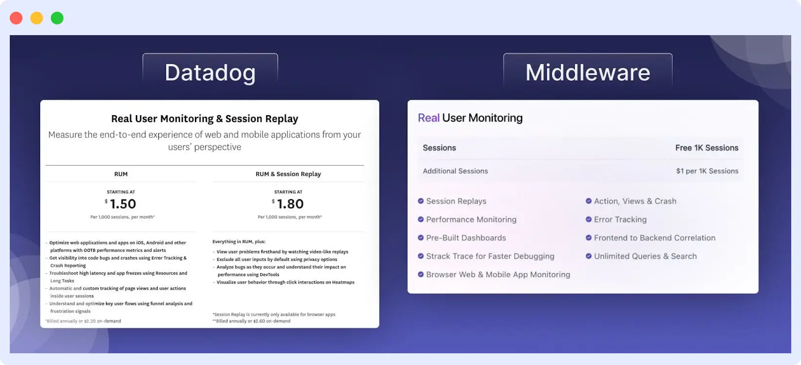Real User Monitoring Datadog Pricing