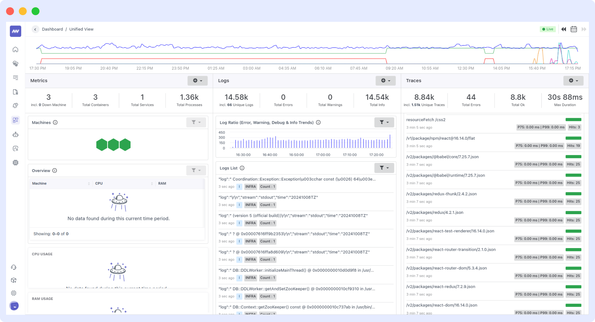 Middleware Unified Dashboard with end-to-end visibility
