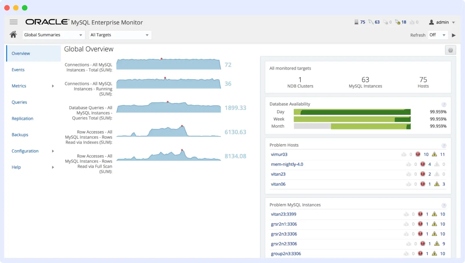 MySql database monitoring tool by Oracle