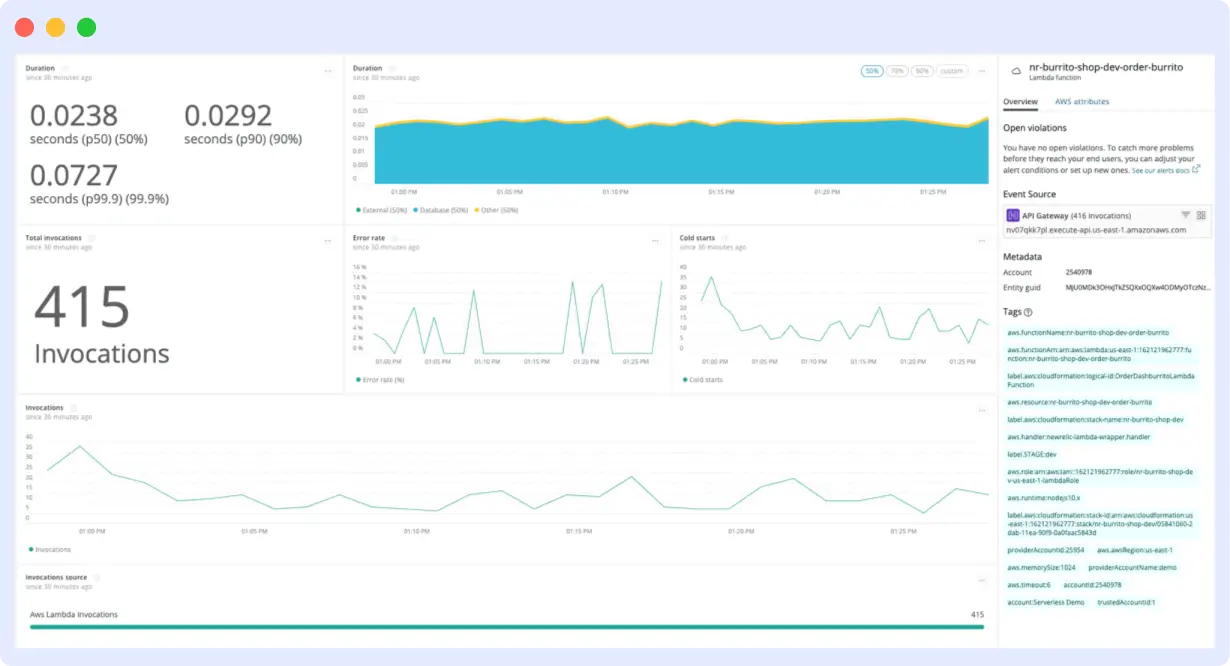 New Relic serverless monitoring tool