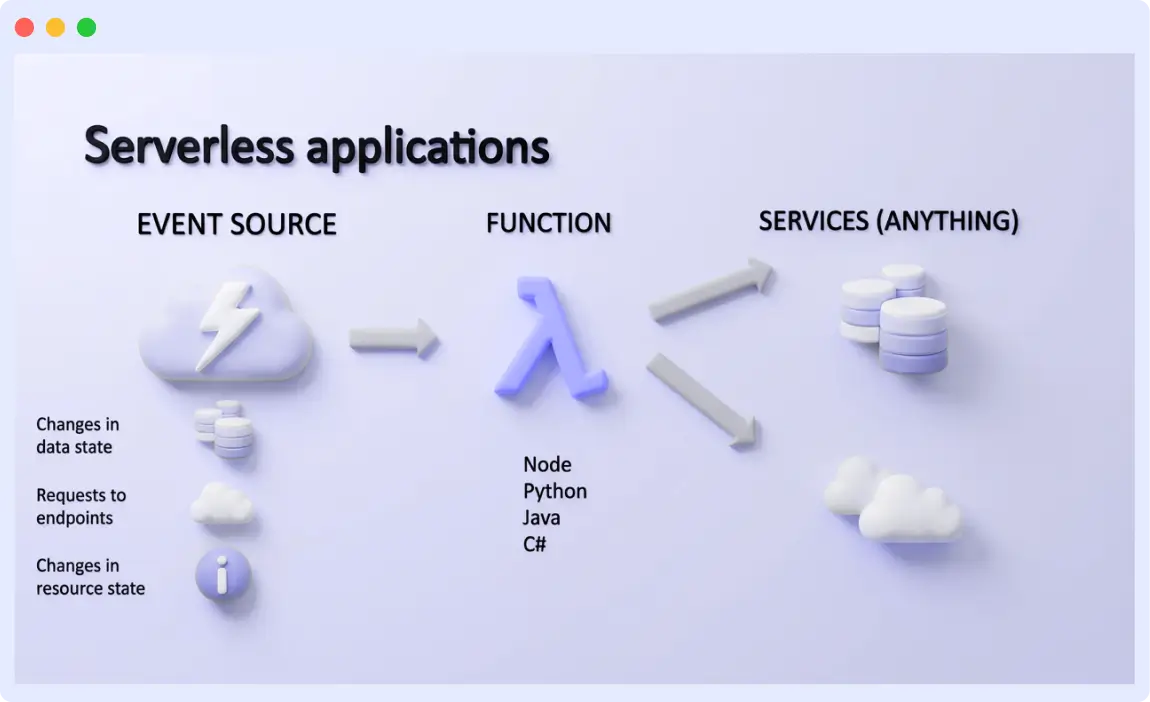 Serverless applications