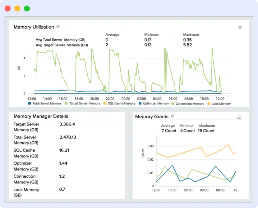 Site24x7 database monitoring software