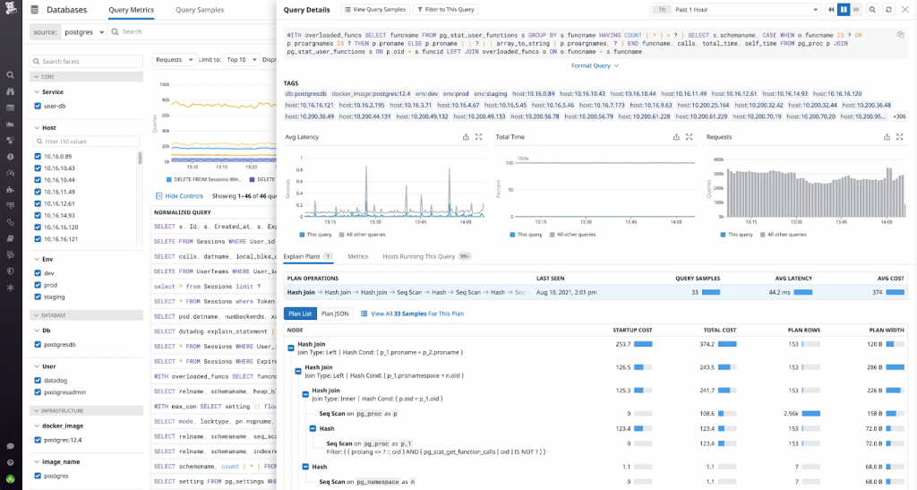 Datadog database monitoring