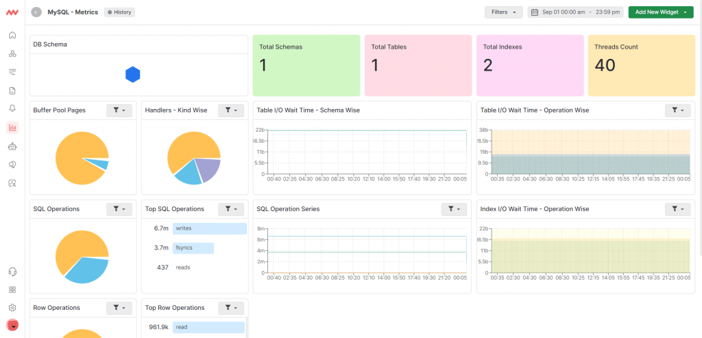 Database Monitoring Software, Middleware