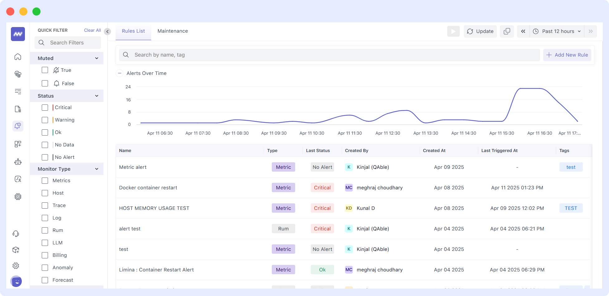 Alerts by Middleware