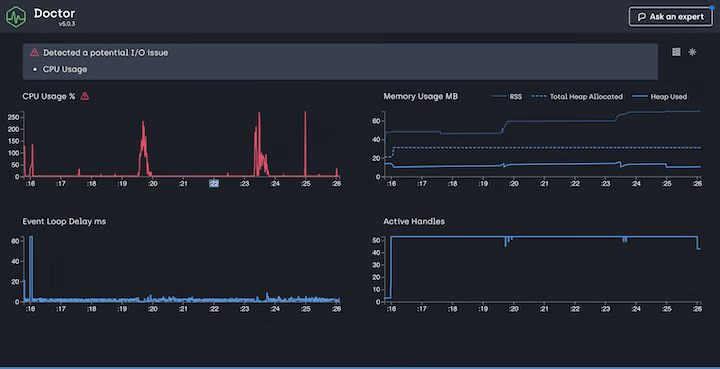 Clinic.js, Node js monitoring tool