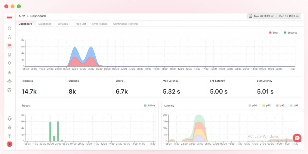 Why is Monitoring your Application Important?
