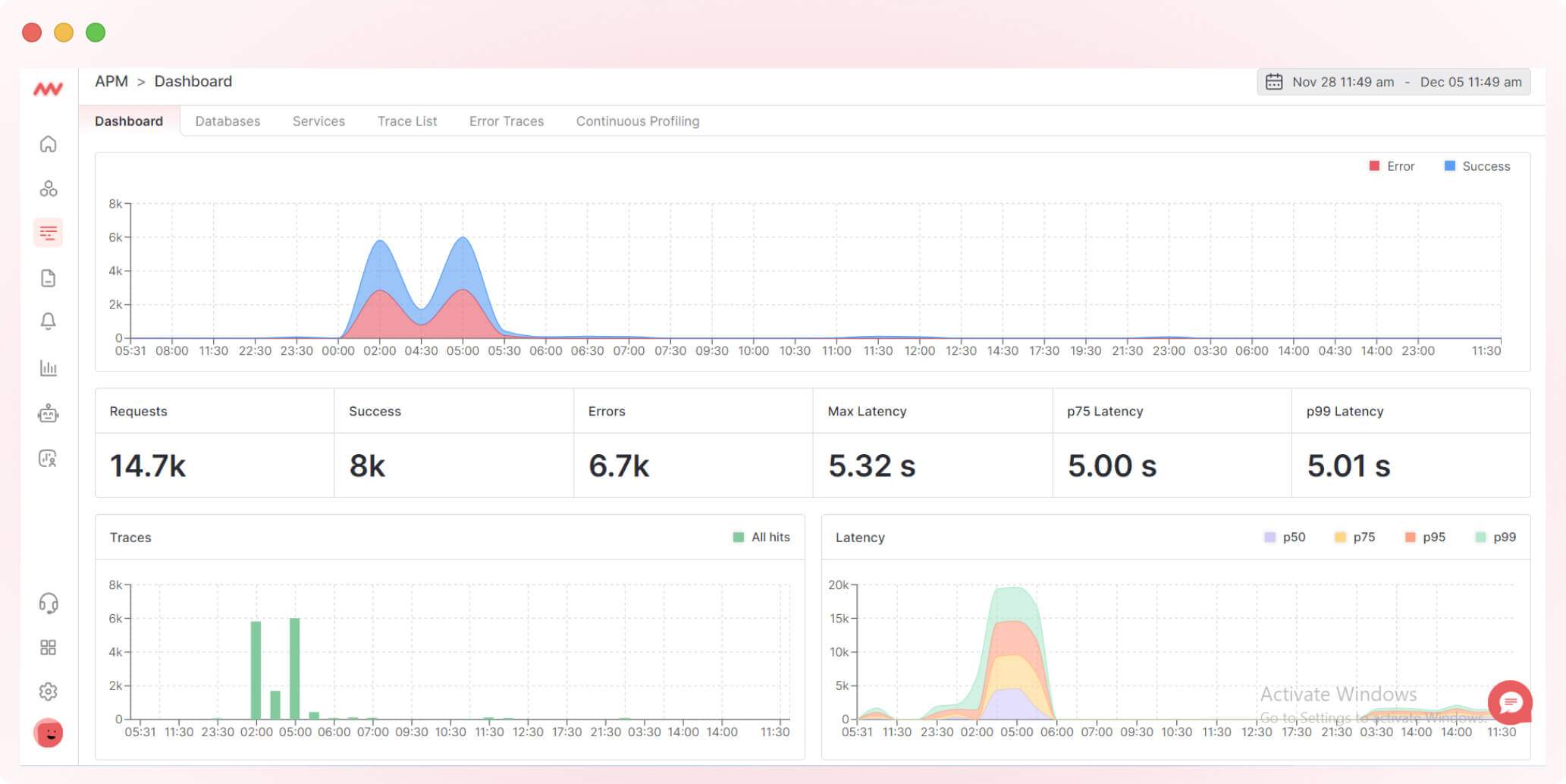 Why is Monitoring your Application Important?