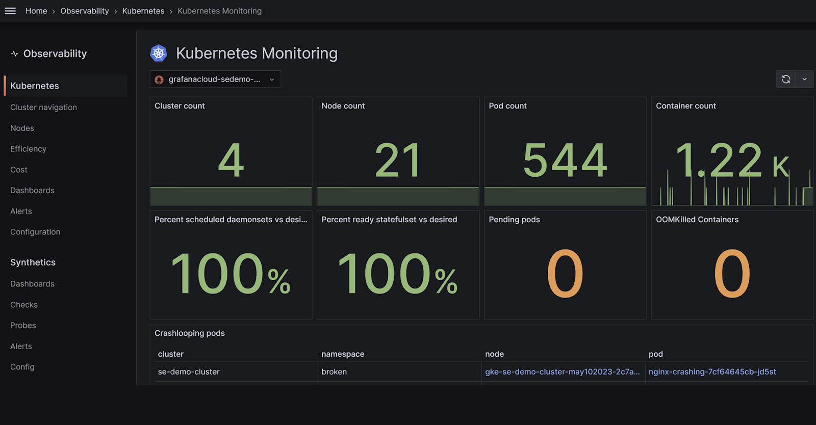 Grafana Kubernetes monitoring tool dashboard