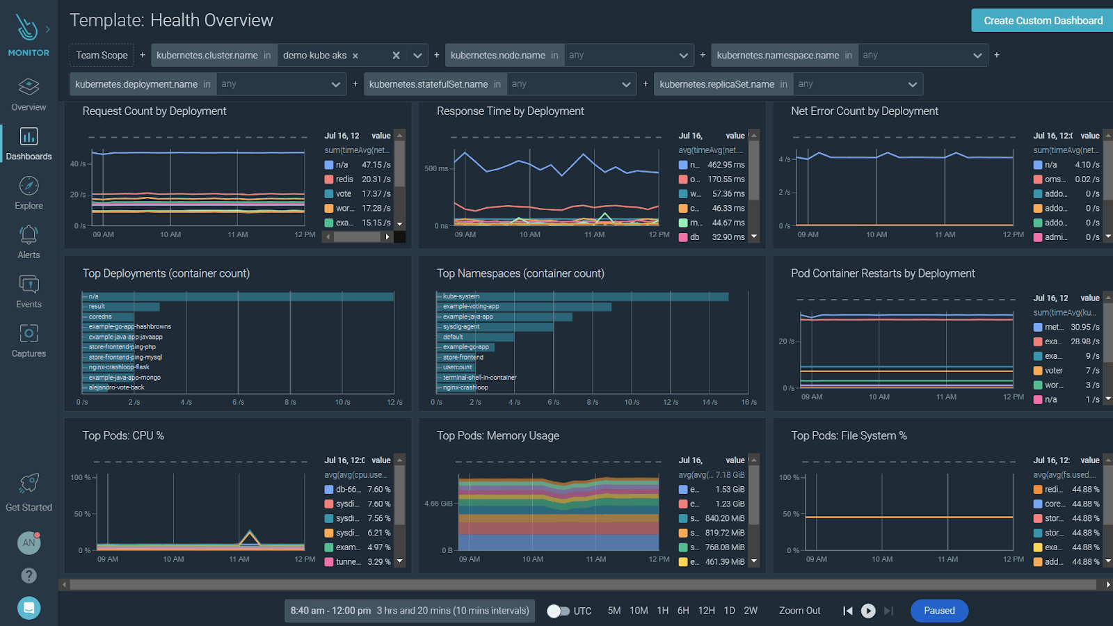 Kubernetes monitoring solution, Sysdig