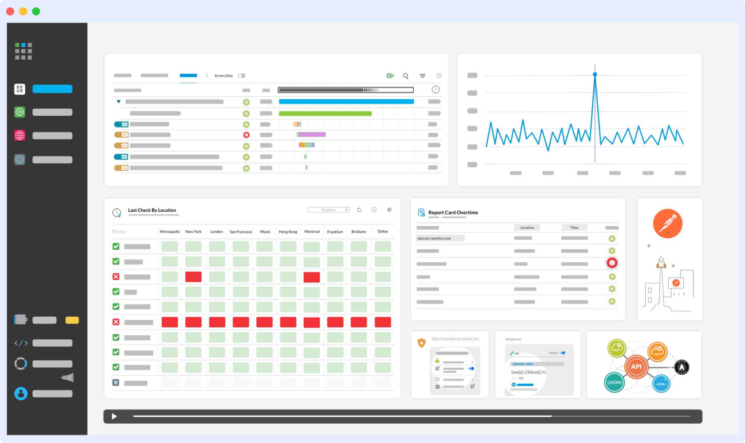 Dotcom-Monitor API Monitoring platform