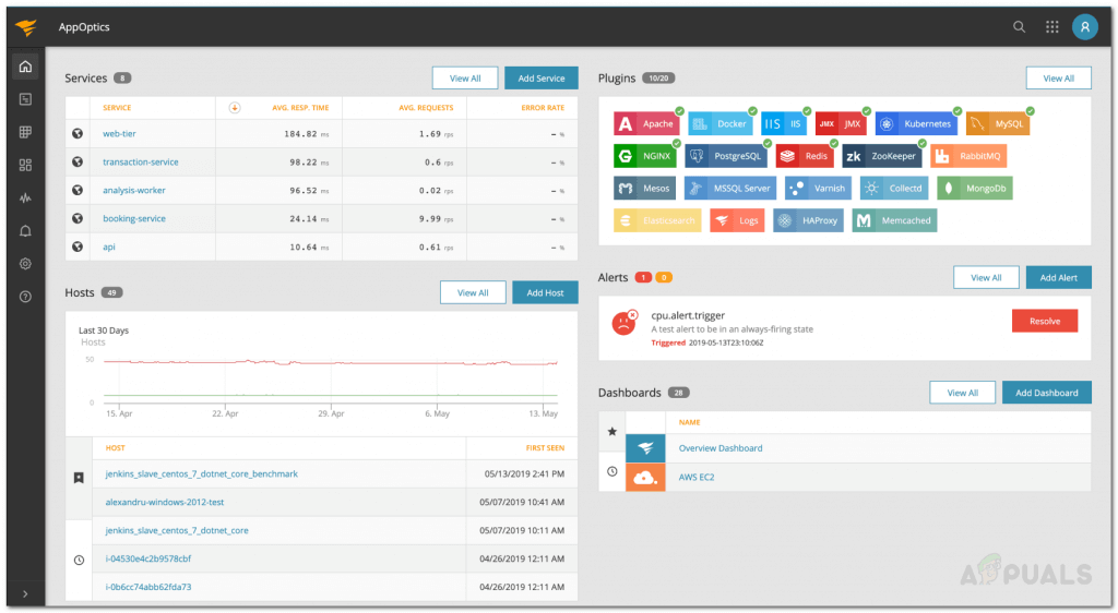 SolarWinds AppOptics