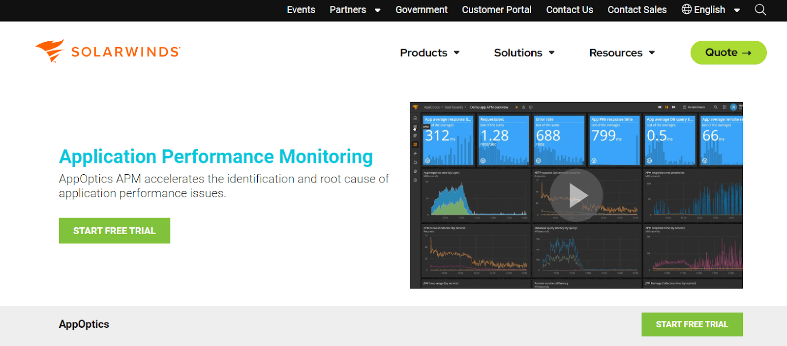 TraceView (SolarWinds)