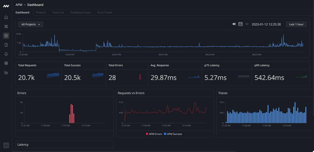 Unified observability Platform-Middleware