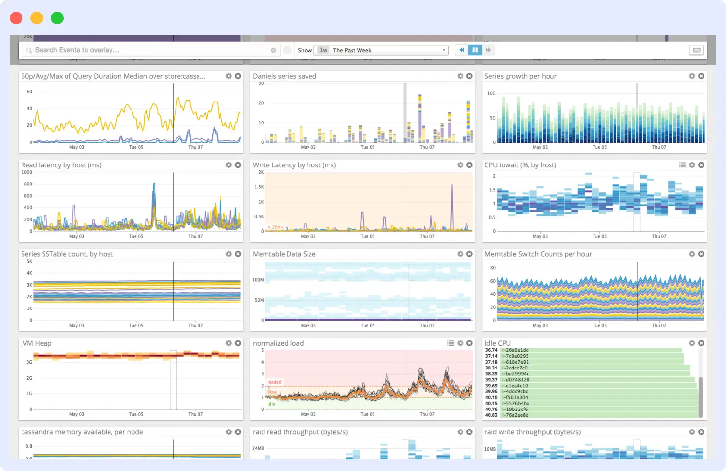 Cassandra application performance monitoring in Datadog
