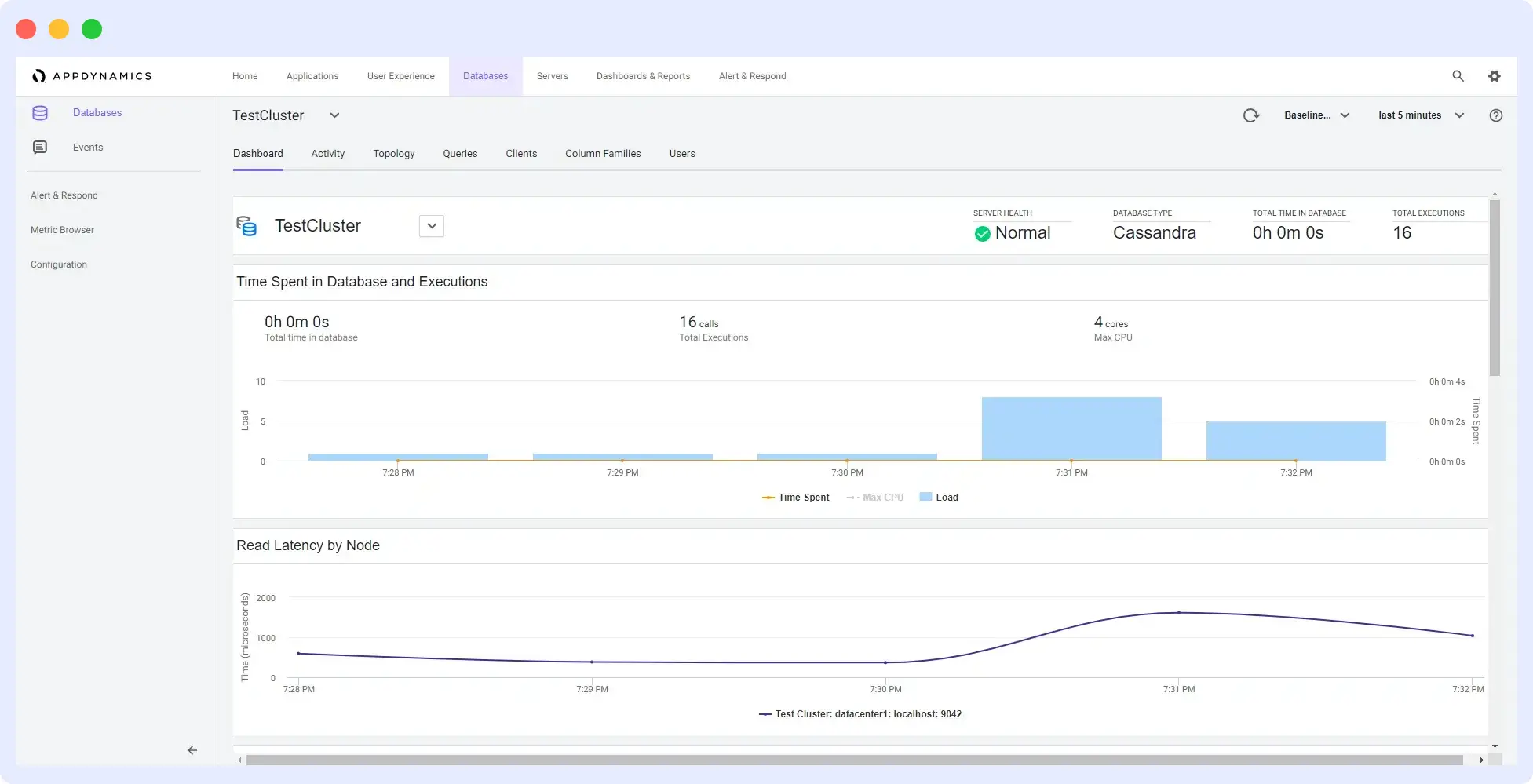 Cassandra monitoring in AppDynamics APM