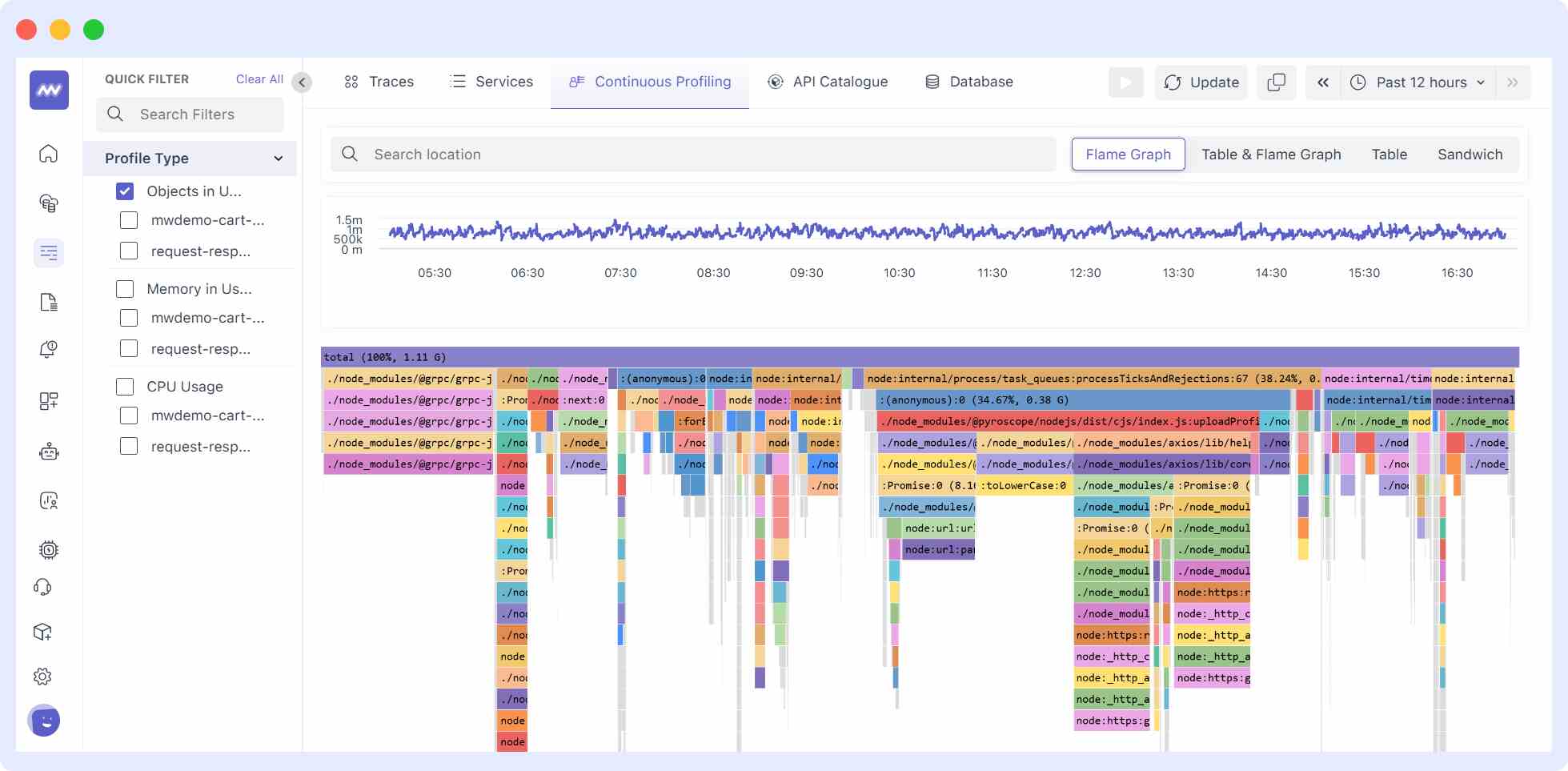 How to Interpret a Flame Graph