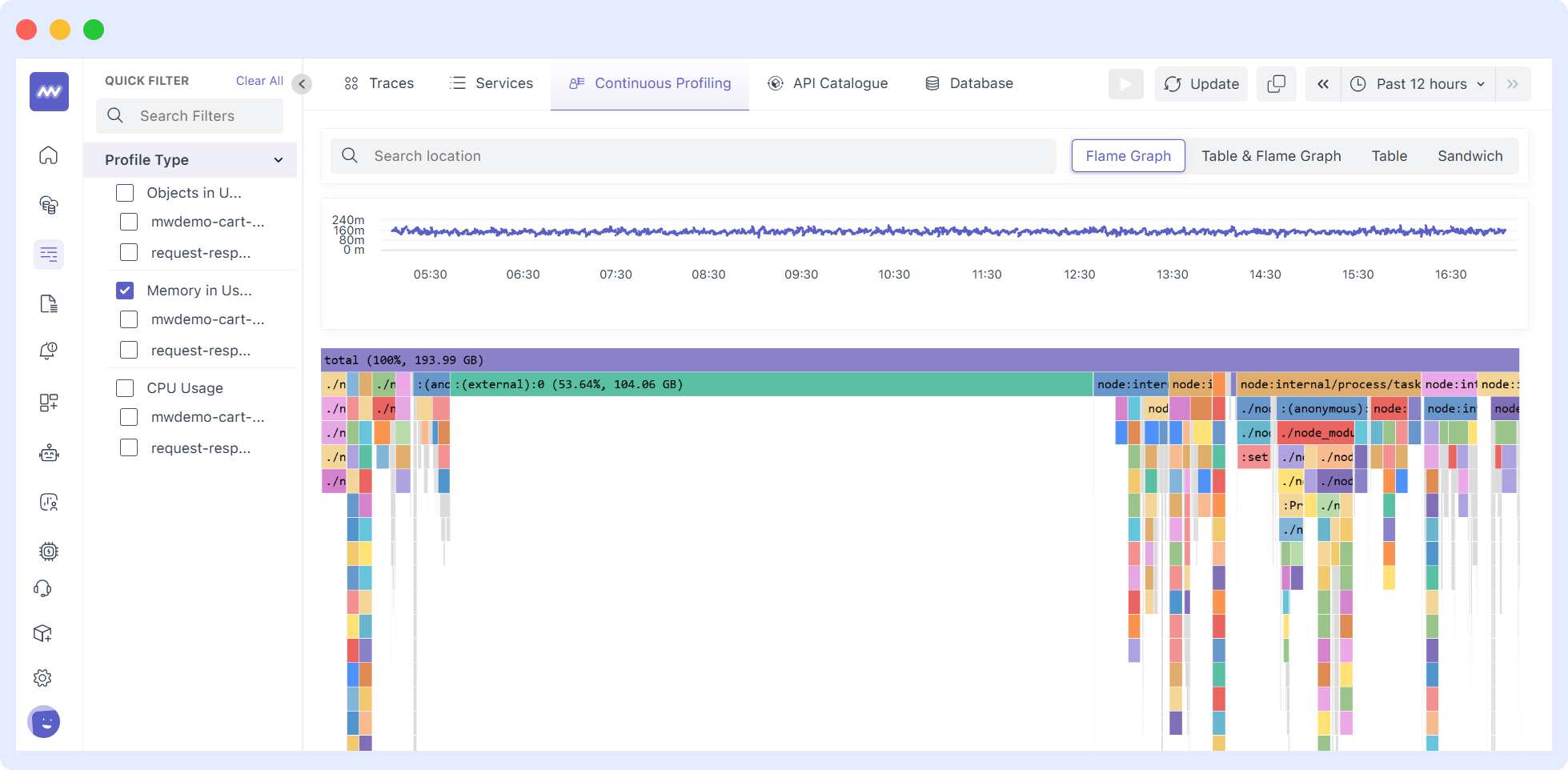 Memory Flame Graph in Middleware