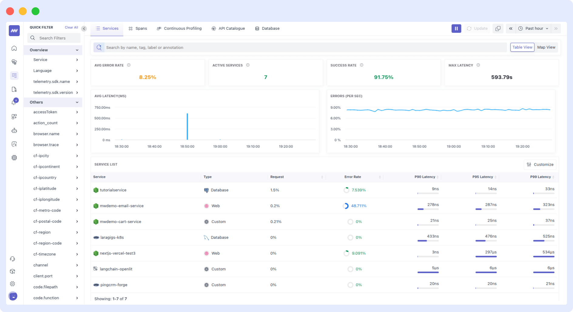 Middleware's APM dashboard