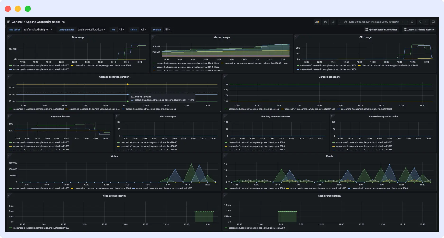 Prometheus & Grafana for Casandra Monitoring
