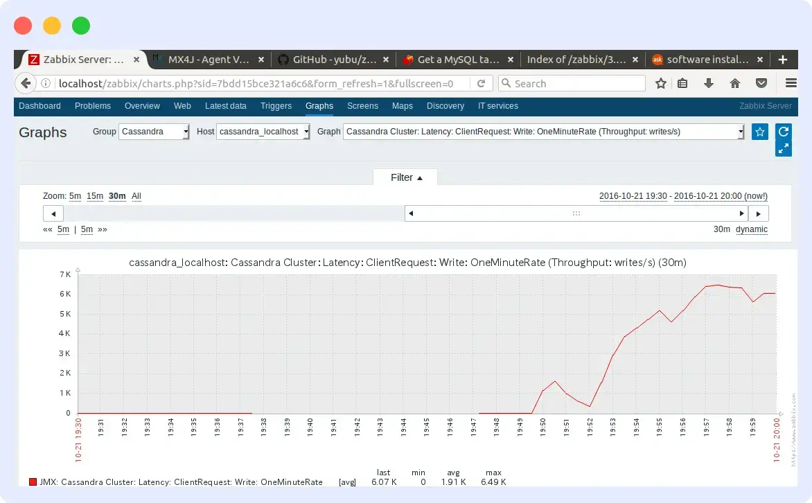 Zabbix Cassandra Monitoring