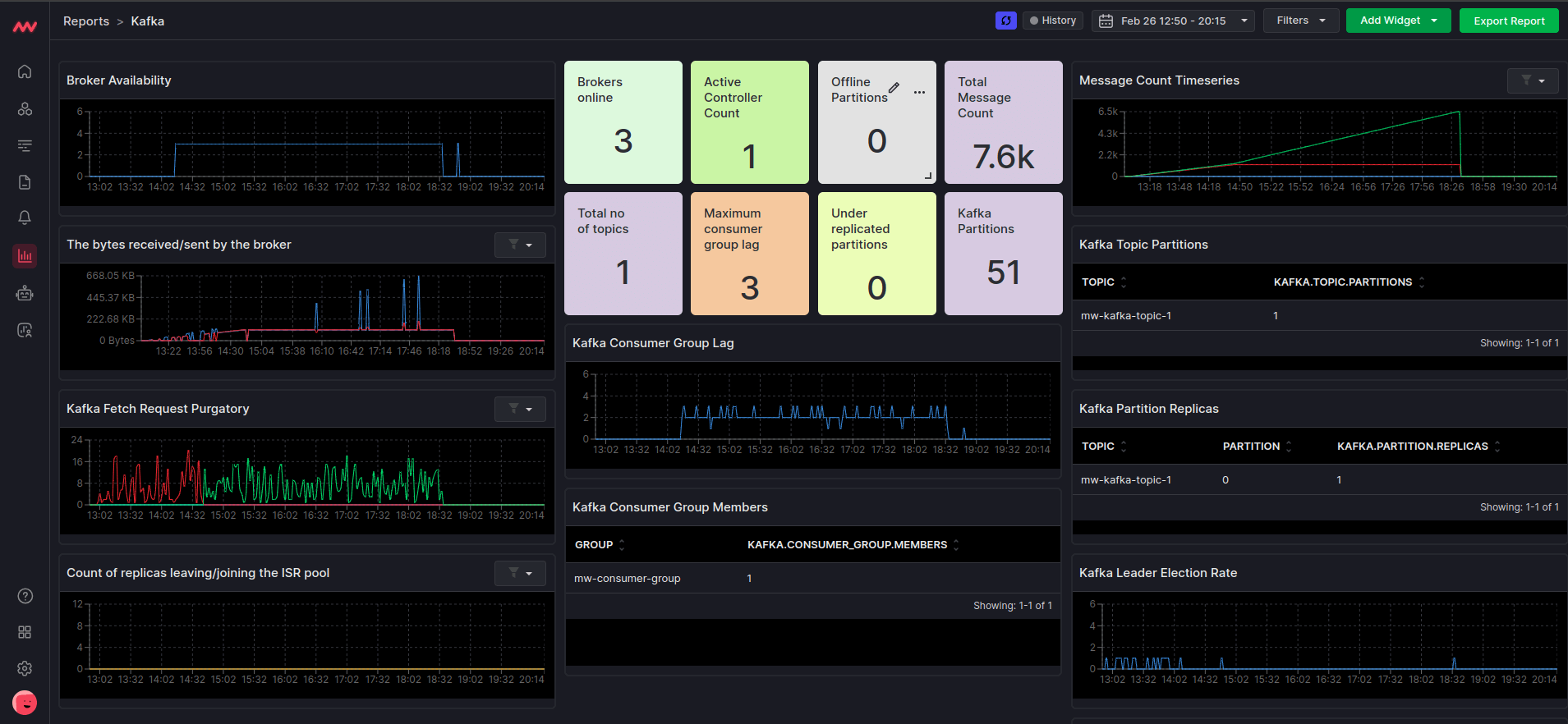 Kafka Monitoring tool, Middleware