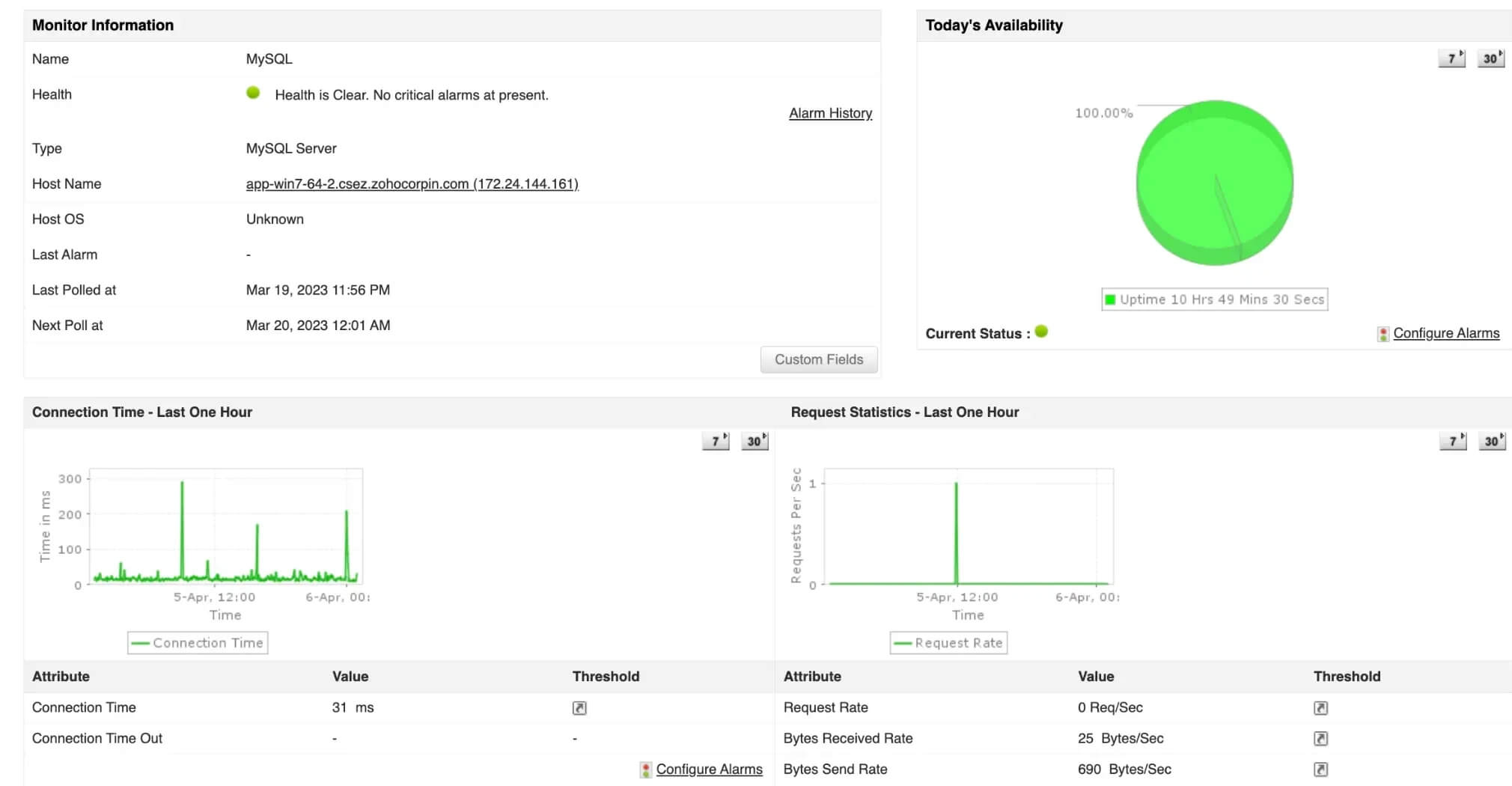 ManageEngine Applications Manager