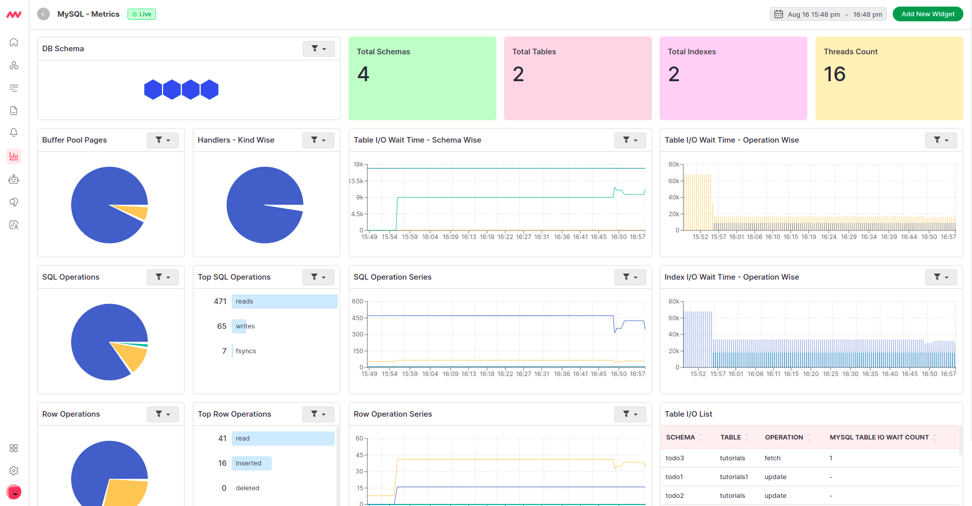 MySQL monitoring tool, Middleware