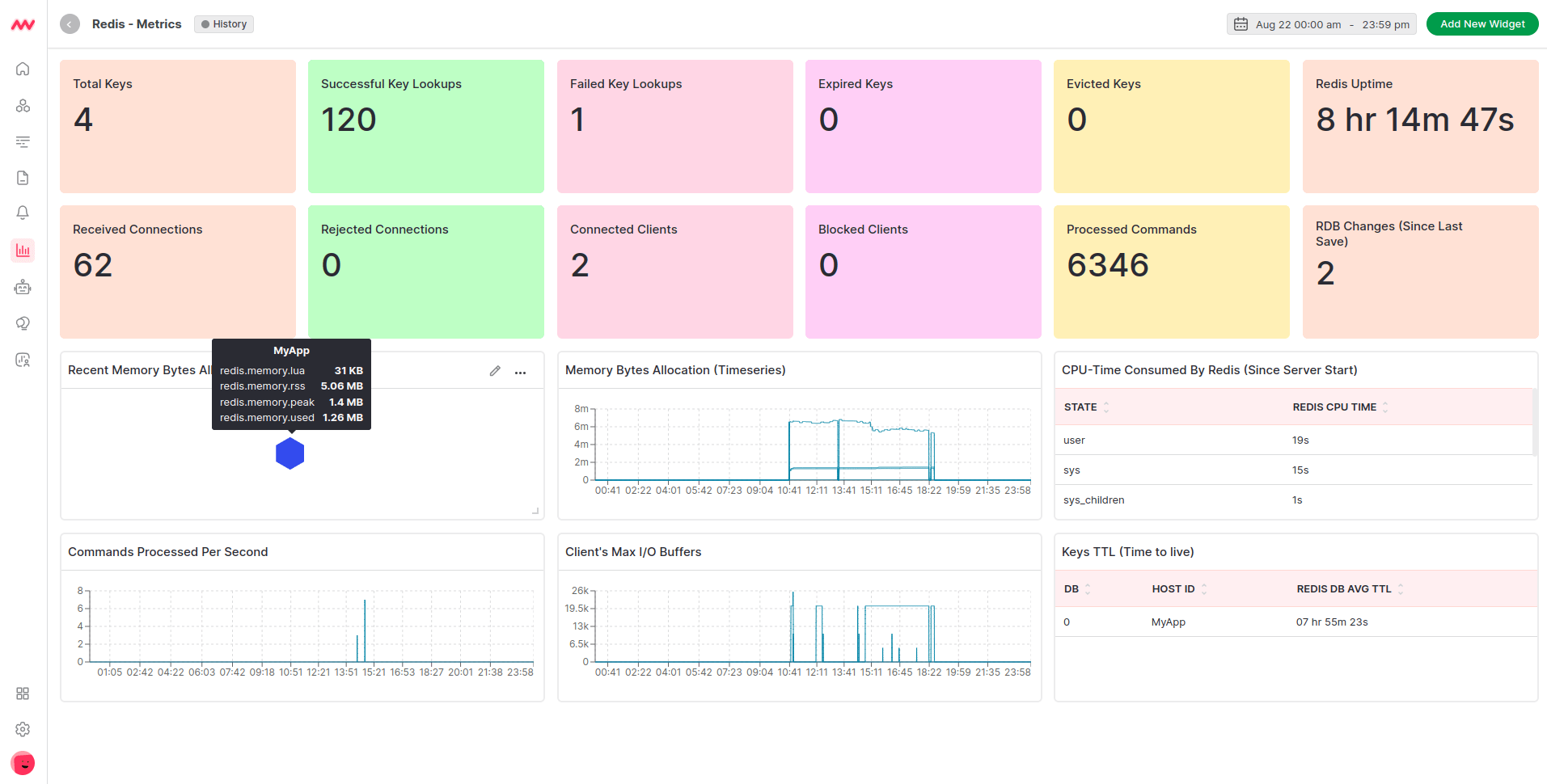 Redis Monitoring Tool, Middleware