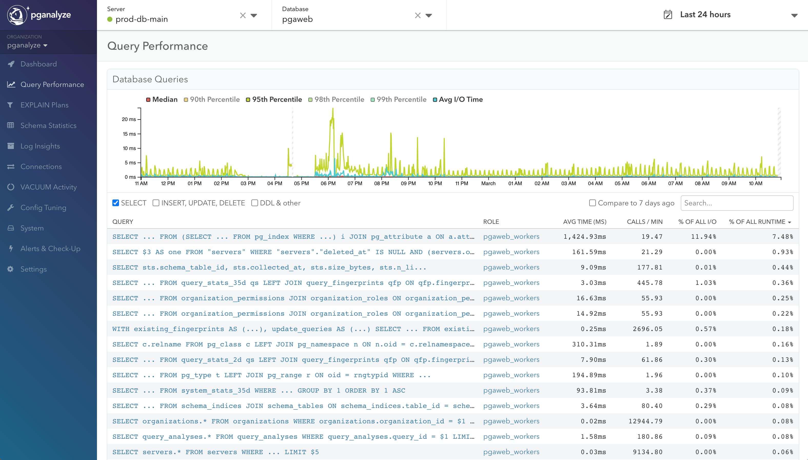 PostgreSQL database monitoring tool