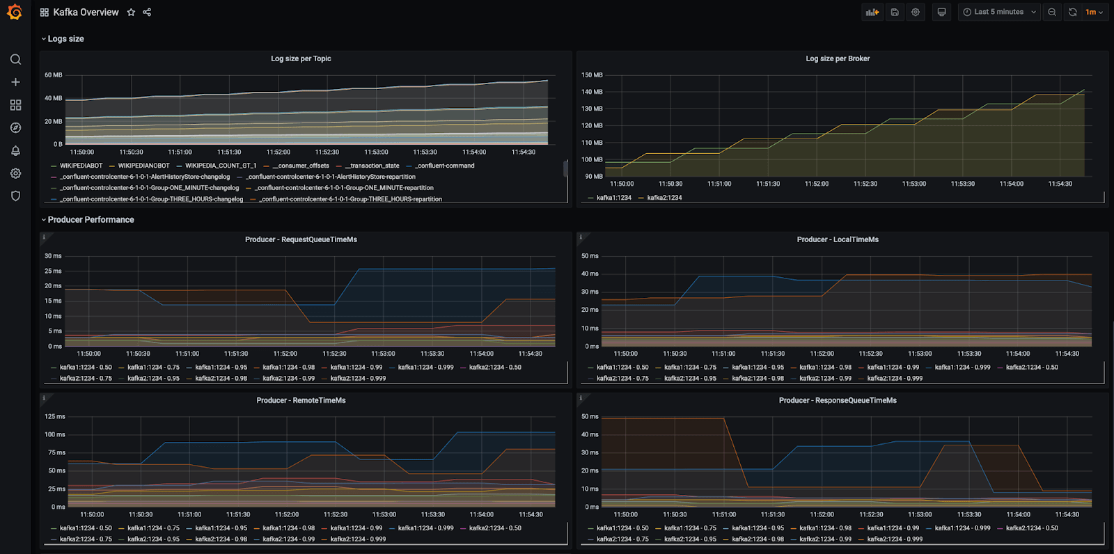 Prometheus & Grafana: Open-source Kafka Monitoring Tool