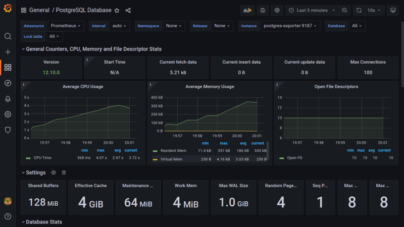 Grafana Dashboard