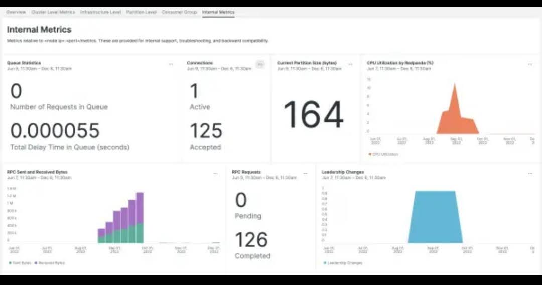 Redpanda monitoring on New Relic