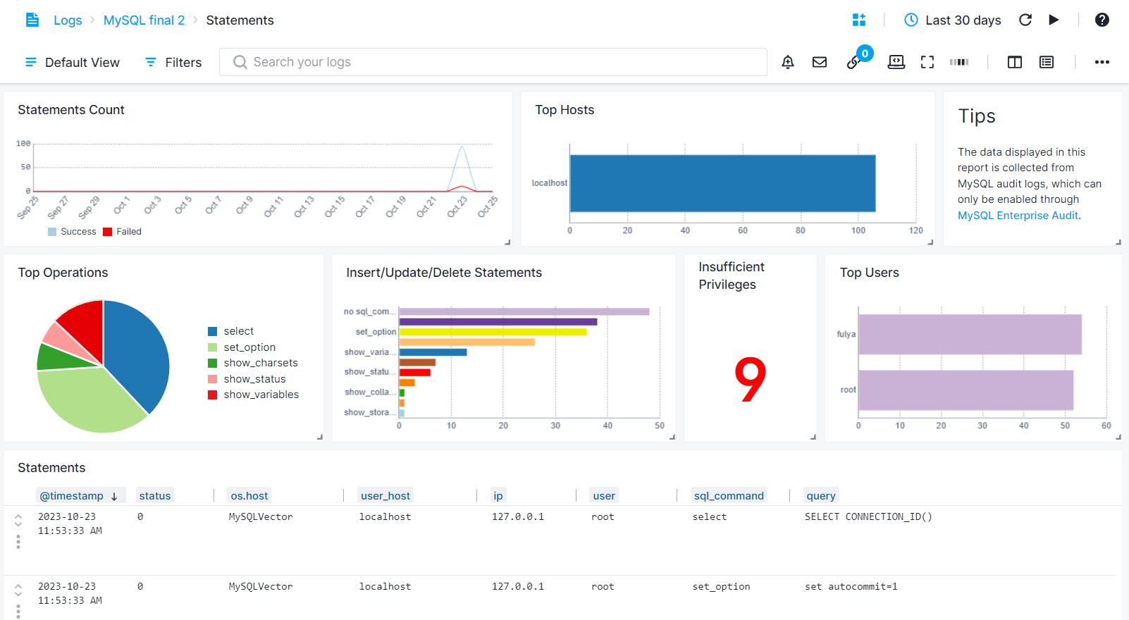 Sematext, MySQL performance monitoring tools