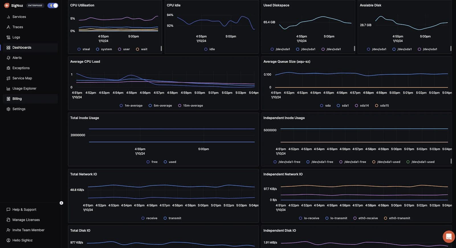 SigNoz, MongoDB Monitoring