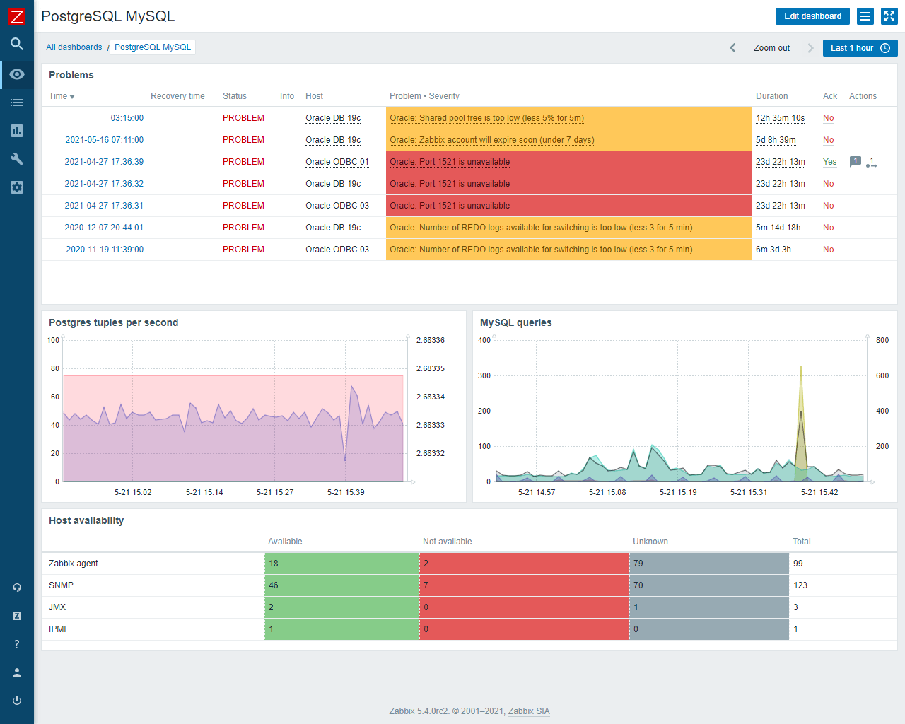 Zabbix PostgreSQL Monitoring Tool