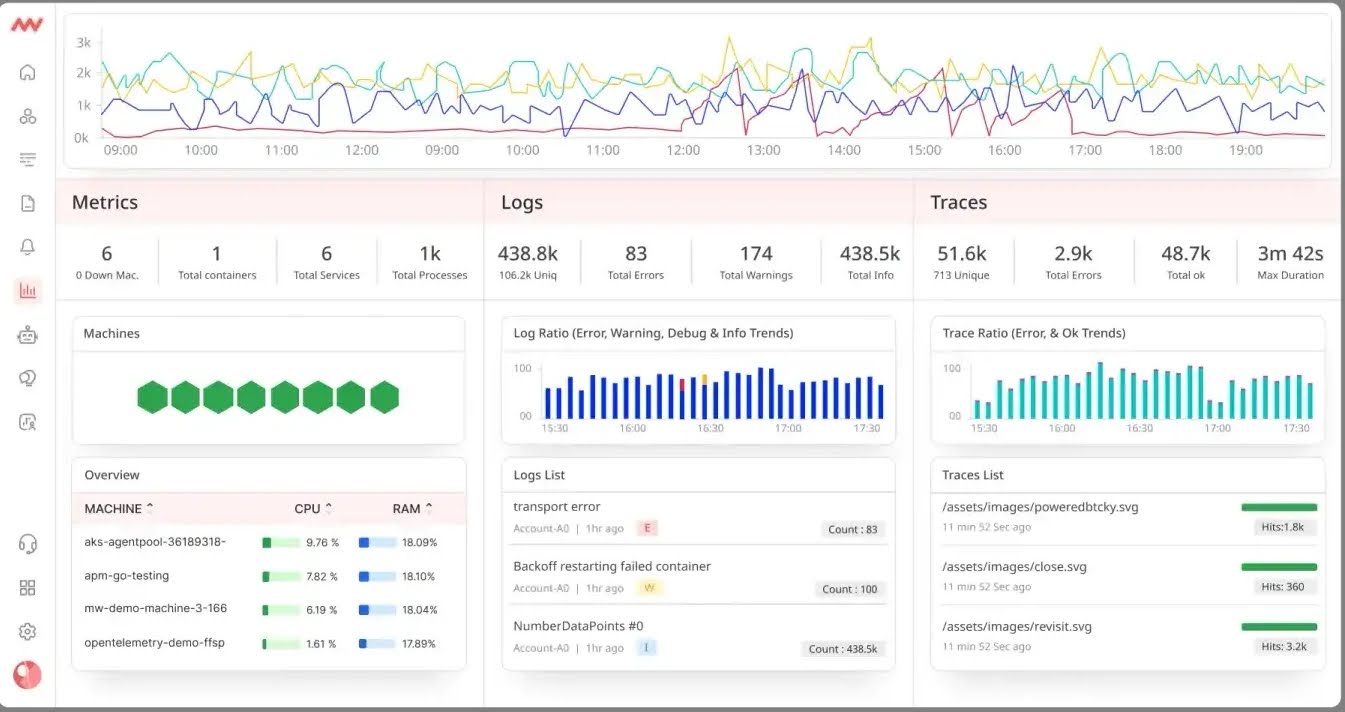 10 Monitoring Best Practices Every Developer Should Know