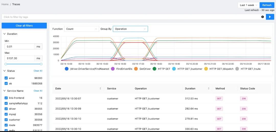 Oracle Monitoring Tools - Signoz