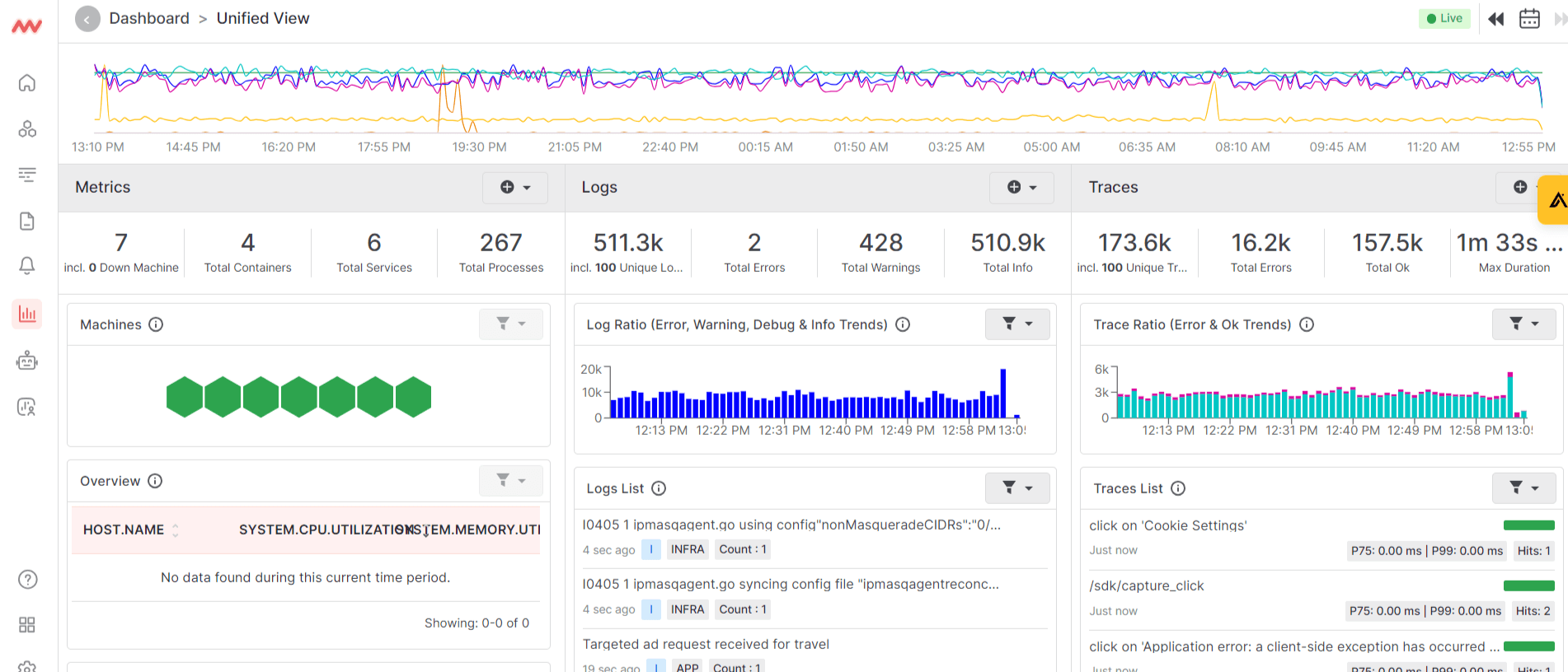 Leveraging Middleware to reduce MTTR