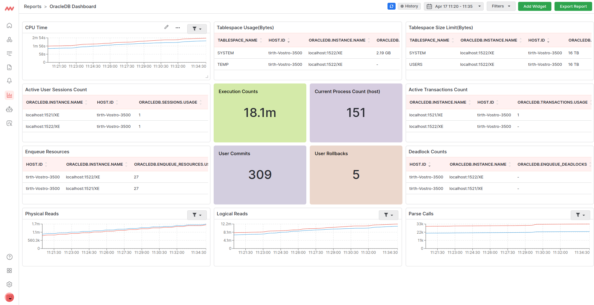 What is Oracle Monitoring - Middleware