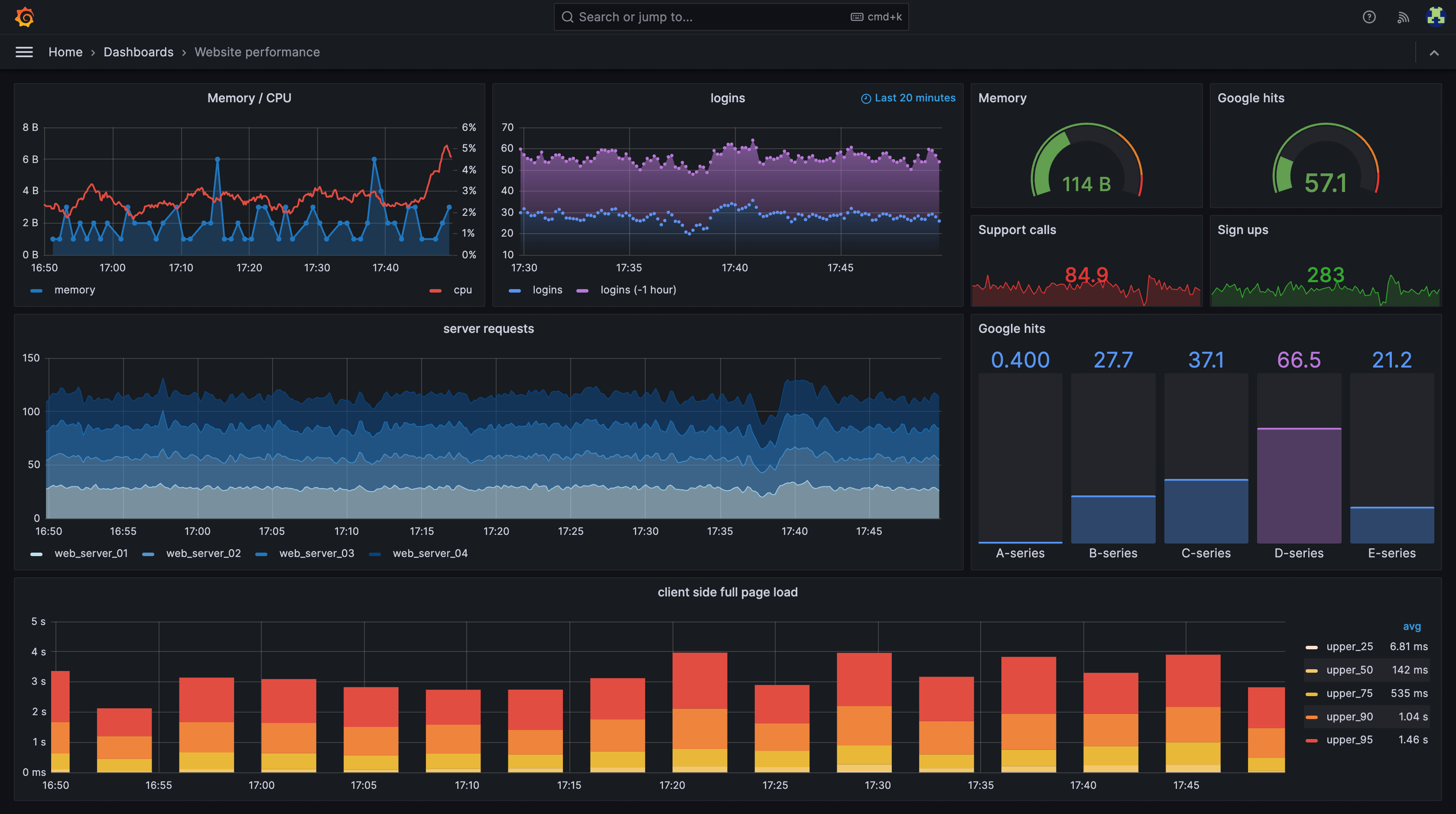 Grafana Open-source Observability Platforms