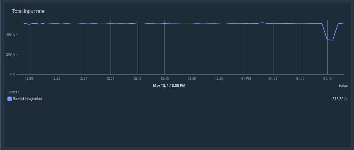 Fluentd log aggregation