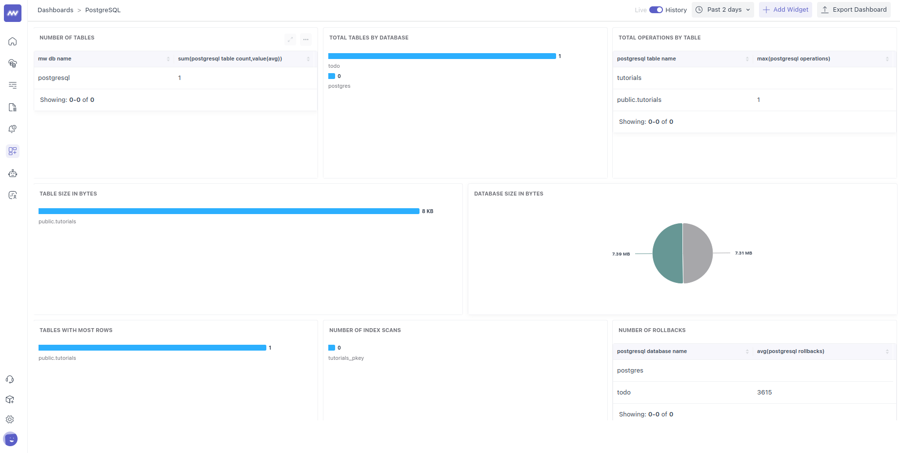 Database monitoring to prevent database failures