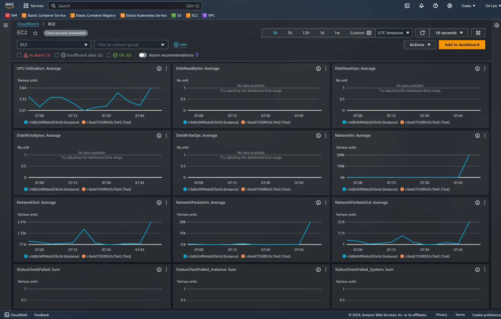 AWS CloudWatch Metrics: Testing and validating your CloudWatch alarms
