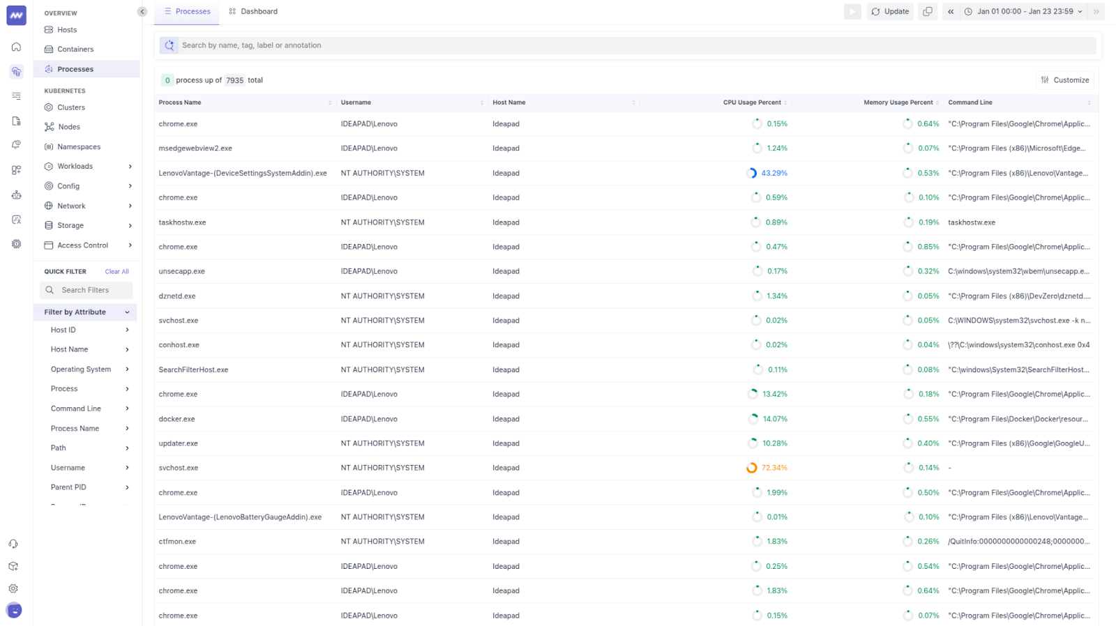 Advanced Visualization and Insights for AWS CloudWatch Data in Middleware