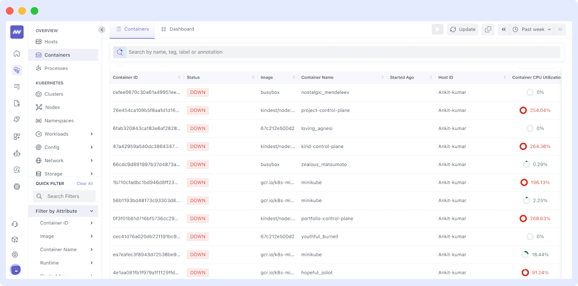 How does Middleware monitor containers