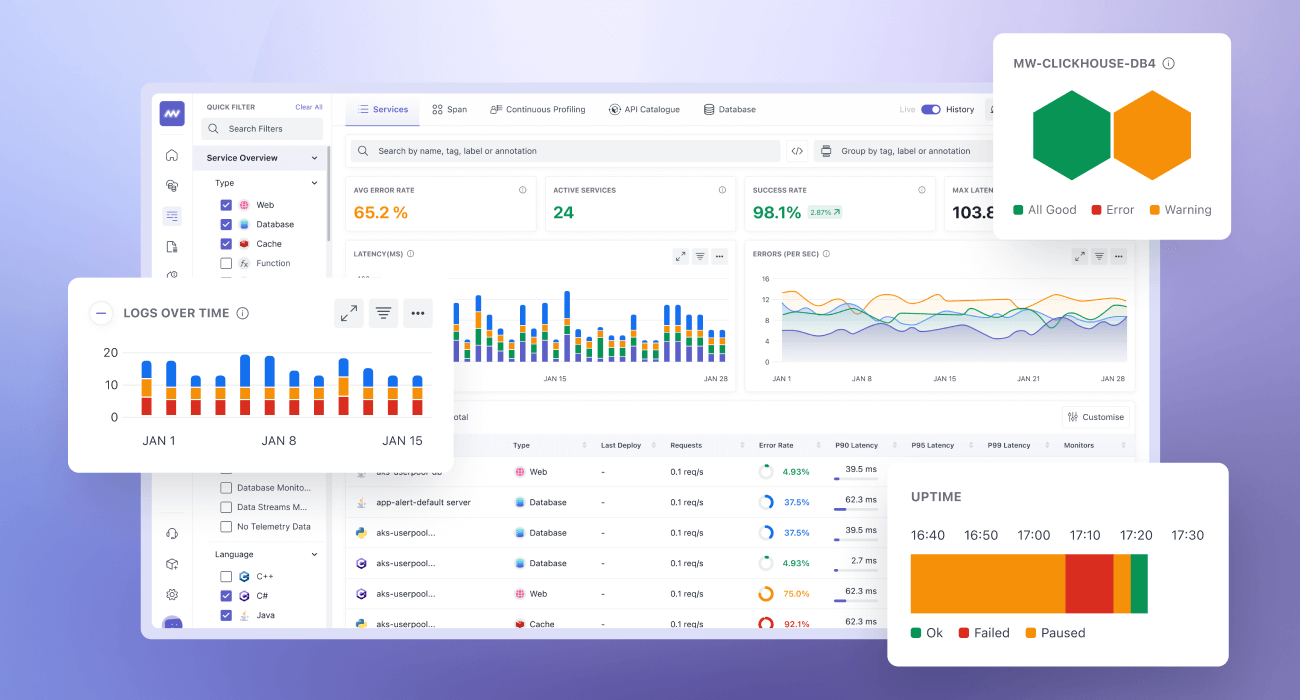 Middleware best Datadog alternative