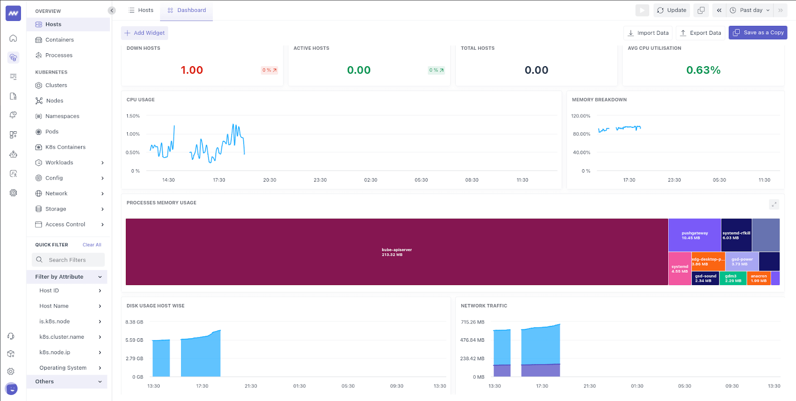 Middleware dashboard to view Prometheus metrics