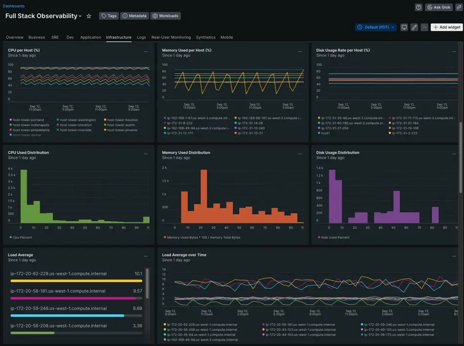New Relic Datadog alternatives